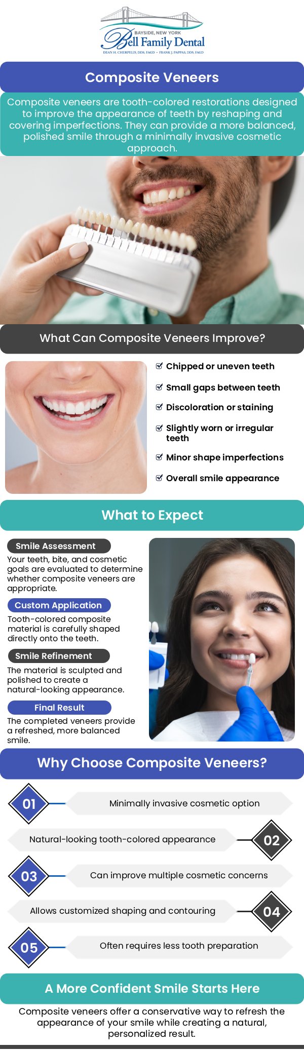 Common questions asked by patients: What are dental veneers? What cosmetic imperfections can veneers fix? Is the dental veneer procedure permanent? Why should I choose Bell Family Dental for my veneers? For more information, contact us or request an appointment online. We are conveniently located at 33-03 Bell Blvd, Bayside, NY 11361.