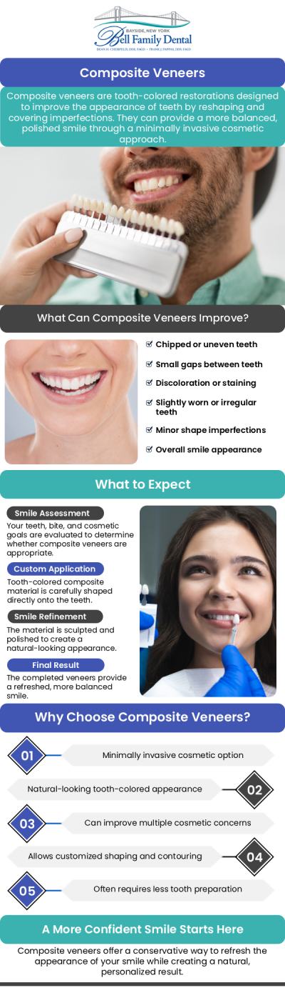 Common questions asked by patients: What are dental veneers? What cosmetic imperfections can veneers fix? Is the dental veneer procedure permanent? Why should I choose Bell Family Dental for my veneers? For more information, contact us or request an appointment online. We are conveniently located at 33-03 Bell Blvd, Bayside, NY 11361.