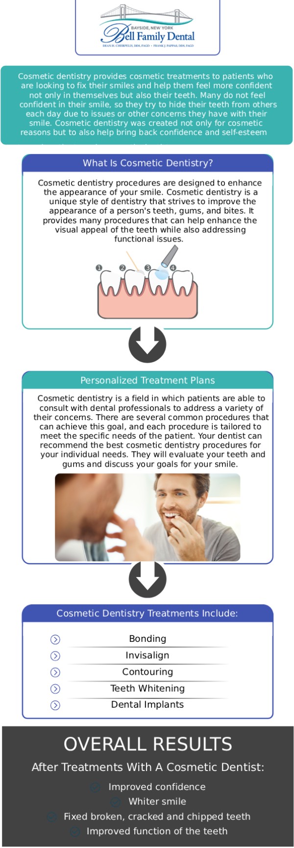 If you are looking to enhance the natural beauty of your smile, Bell Family Dental offers high-quality cosmetic dentistry services in Bayside, NY. We understand that a confident, radiant smile can make a meaningful difference, which is why our experienced team uses advanced techniques and state-of-the-art technology to deliver beautiful, natural-looking results. Dean Cherpelis, DDS, FAGD, Frank Pappas, DDS, FAGD, and Theodore Davantzis, DDS, FAGD prioritize your comfort and work closely with you to develop a personalized treatment plan that enhances your smile while complementing your natural facial features. For more information, contact us or request an appointment online. We are conveniently located at 33-03 Bell Blvd, Bayside, NY 11361.