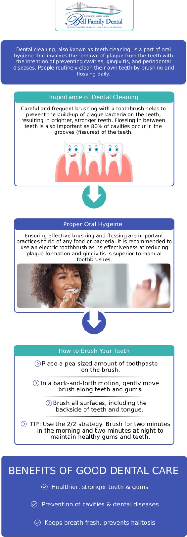 Common questions asked by patients: How often do I need a dental cleaning? Will my dental cleaning hurt? Do I still need cleanings if I brush at home? What happens during a dental cleaning at Bell Family Dental? For more information, contact us or request an appointment online. We are conveniently located at 33-03 Bell Blvd, Bayside, NY 11361.