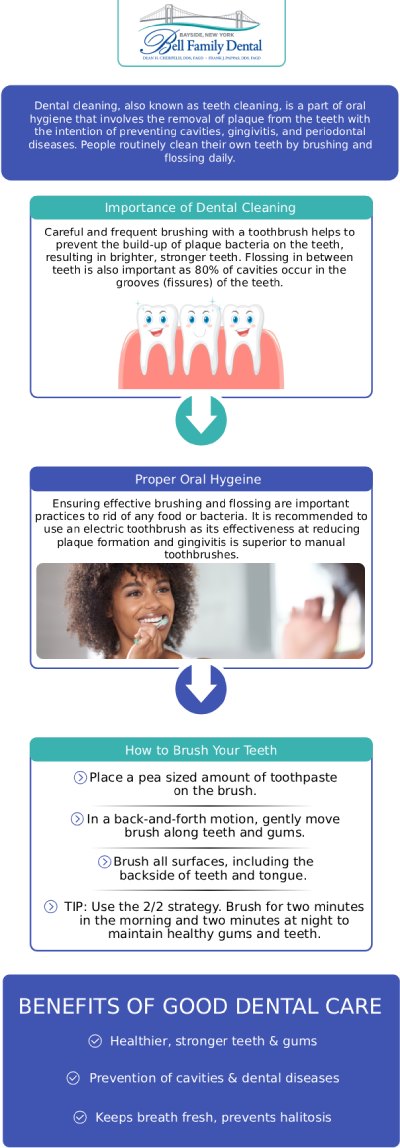 Common questions asked by patients: How often do I need a dental cleaning? Will my dental cleaning hurt? Do I still need cleanings if I brush at home? What happens during a dental cleaning at Bell Family Dental? For more information, contact us or request an appointment online. We are conveniently located at 33-03 Bell Blvd, Bayside, NY 11361.