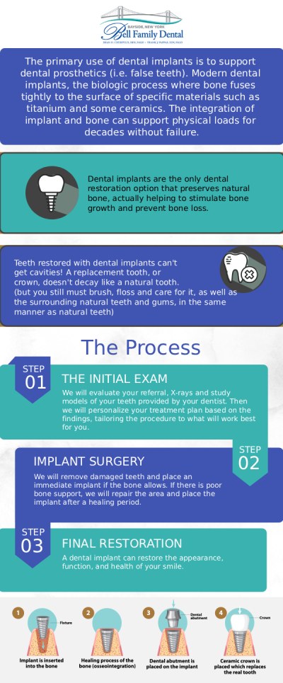 If you are wondering where to get high-quality dental implants in Bayside, NY, Bell Family Dental is a trusted destination for permanent, natural-looking tooth replacement. Dean Cherpelis, DDS, FAGD, Frank Pappas, DDS, FAGD, and Theodore Davantzis, DDS, FAGD, utilize advanced technology to carefully plan and restore dental implants, ensuring a precise fit that helps restore your smile and everyday chewing function. For more information, contact us or request an appointment online. We are conveniently located at 33-03 Bell Blvd, Bayside, NY 11361.