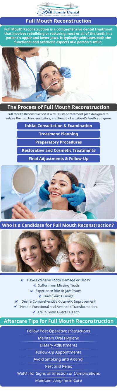 If you are struggling with extensive tooth loss, severe decay, dental trauma, or a misaligned bite that makes chewing difficult, a full mouth reconstruction can significantly improve your oral health and restore your smile. At Bell Family Dental, Dean Cherpelis, DDS, FAGD, Frank Pappas, DDS, FAGD, and Theodore Davantzis, DDS, FAGD take a comprehensive, personalized approach to rebuilding your smile. By carefully combining advanced restorative and cosmetic procedures, our team aims to restore proper bite function, improve dental health, and create beautiful, natural-looking results. For more information, contact us or request an appointment online. We are conveniently located at 33-03 Bell Blvd, Bayside, NY 11361.