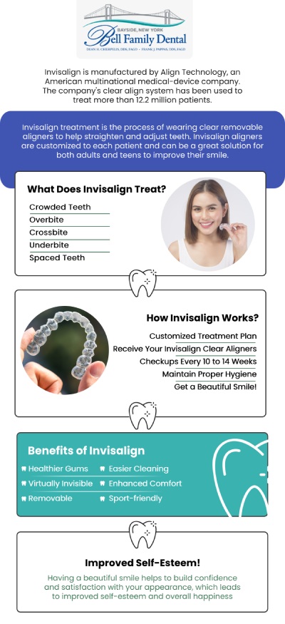 If you want to achieve a straighter smile without the hassle and appearance of traditional metal braces, Invisalign clear aligners offer a discreet, comfortable, and effective alternative. At Bell Family Dental, Dean Cherpelis, DDS, FAGD, Frank Pappas, DDS, FAGD, and Theodore Davantzis, DDS, FAGD provide customized Invisalign treatments designed to address a wide range of orthodontic concerns—from minor crowding to more complex bite alignment issues. For more information, contact us or request an appointment online. We are conveniently located at 33-03 Bell Blvd, Bayside, NY 11361.