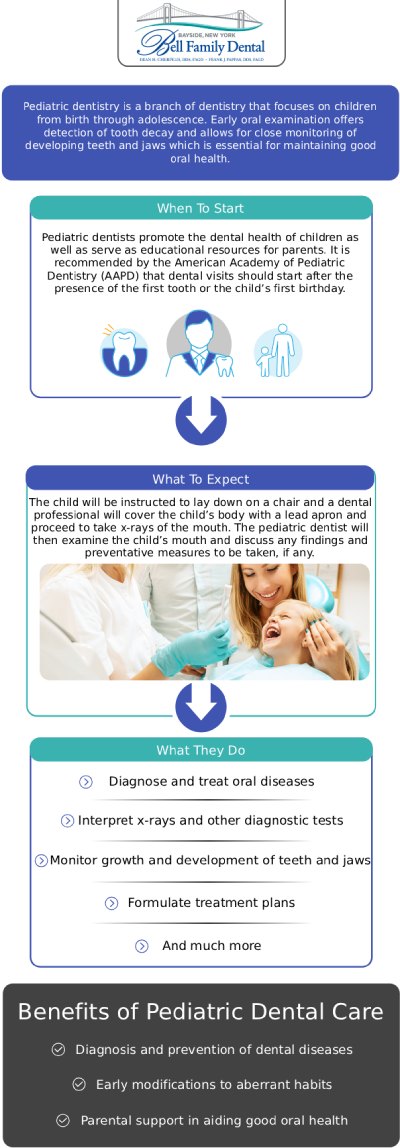 At Bell Family Dental in Bayside, NY, we understand that early dental experiences shape a child's lifelong approach to oral health. Dean Cherpelis, DDS, FAGD, Frank Pappas, DDS, FAGD, and Theodore Davantzis, DDS, FAGD, focus on creating a warm, welcoming, and stress-free environment where children feel safe and comfortable. From their very first checkup and routine cleanings to protective sealants and fluoride treatments, our gentle dental team is dedicated to protecting your child’s developing smile and promoting long-term oral health. For more information, contact us or request an appointment online. We are conveniently located at 33-03 Bell Blvd, Bayside, NY 11361.
