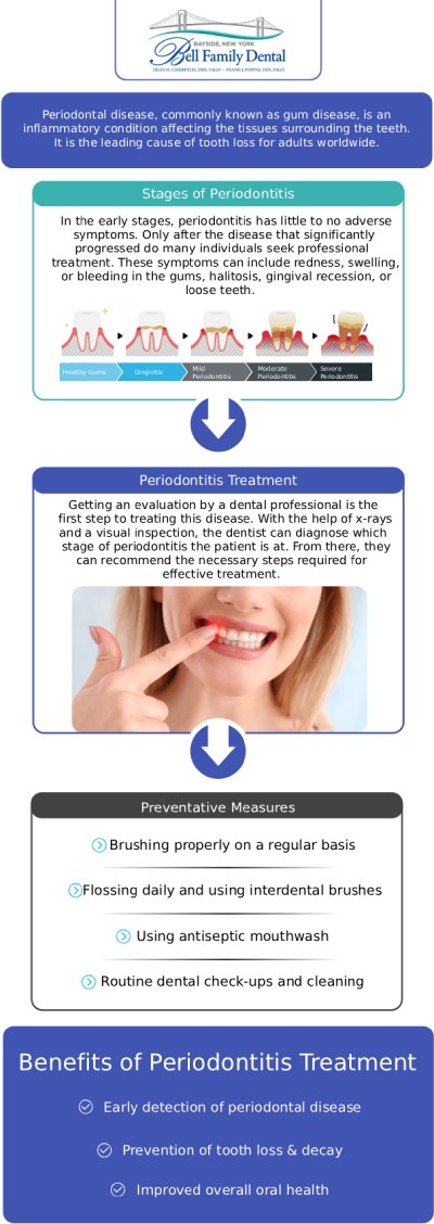 Common questions asked by patients: What is periodontal disease? What are the early warning signs of gum disease? How is periodontal disease treated? How can Bell Family Dental help manage my periodontal disease? For more information, contact us or request an appointment online. We are conveniently located at 33-03 Bell Blvd, Bayside, NY 11361.