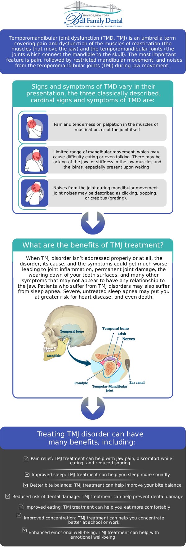 Common questions asked by patients: What is a TMJ disorder, and what are common symptoms? What typically causes TMJ pain and dysfunction? How are TMJ disorders effectively treated? How can Bell Family Dental help treat my TMJ disorder? For more information, contact us or request an appointment online. We are conveniently located at 33-03 Bell Blvd, Bayside, NY 11361.