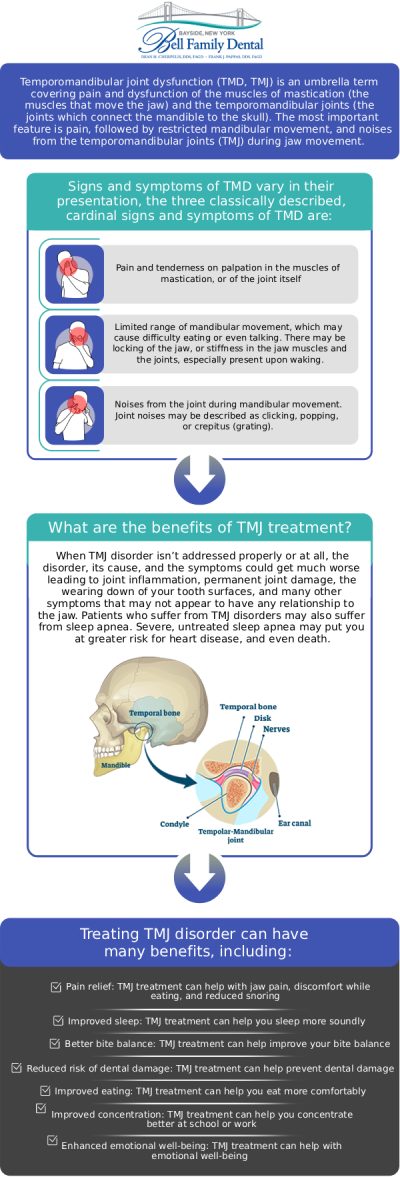 Common questions asked by patients: What is a TMJ disorder, and what are common symptoms? What typically causes TMJ pain and dysfunction? How are TMJ disorders effectively treated? How can Bell Family Dental help treat my TMJ disorder? For more information, contact us or request an appointment online. We are conveniently located at 33-03 Bell Blvd, Bayside, NY 11361.
